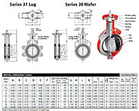 Series 30/31 Butterfly Valve Dimensions